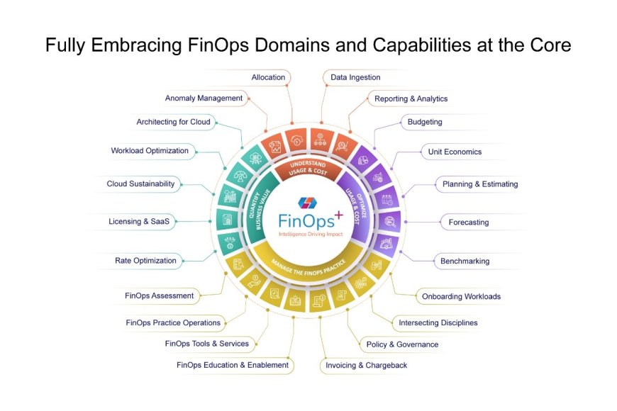 Core Stack India CoreStack Unveils FinOps+ - Intelligence Driving Impact - Logical India