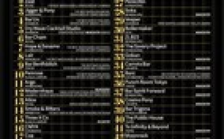 BAR LEONE IS CROWNED THE BEST BAR IN ASIA AT ASIA'S 50 BEST BARS FOR THE SECOND CONSECUTIVE YEAR