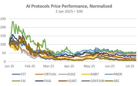 Bybit DeFi Report: RWA and DEXs Thrive Despite Cooling Market Activity