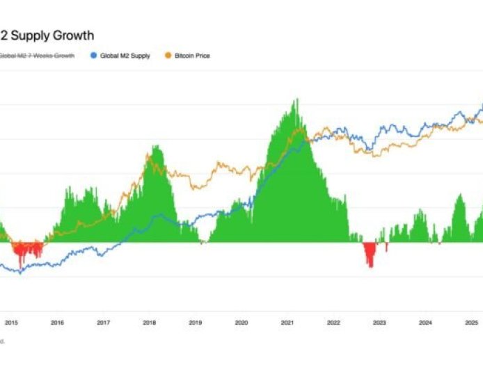 Crypto Rebounds Amid Fed Rate Cut