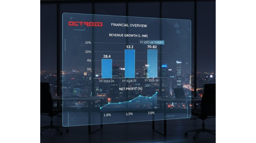 Octroid™: Building India’s Most Trusted Social + Digital Ecosystem with i-Vatan™ (iApp)