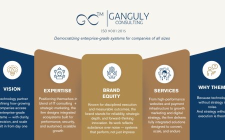 Ganguly Consulting: Empowering Businesses to Scale with Clarity, Systems, and Relationships