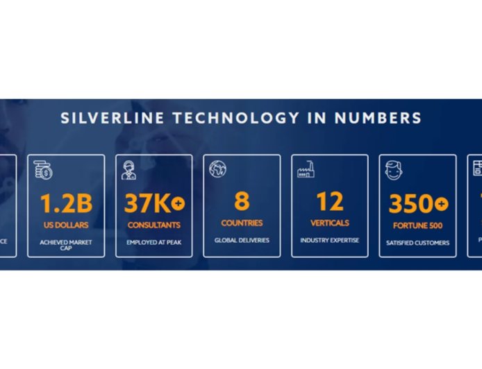 Silverline Technologies Receives Letter of Intent from UAE-Based Trueledger Technologies FZE for Potential Strategic Investment