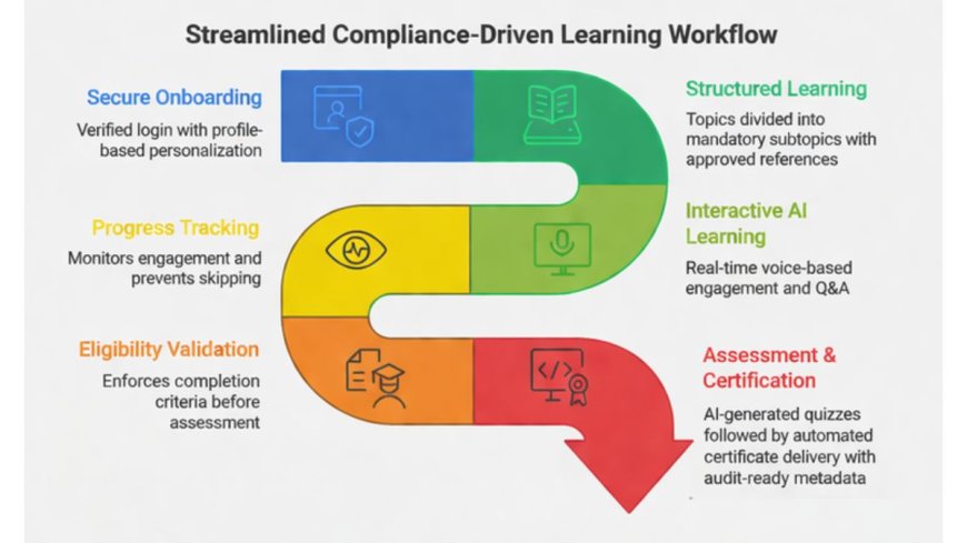 Hidoc Dr. Redefines Medical Education with an AI-Driven Conversational CME Platform